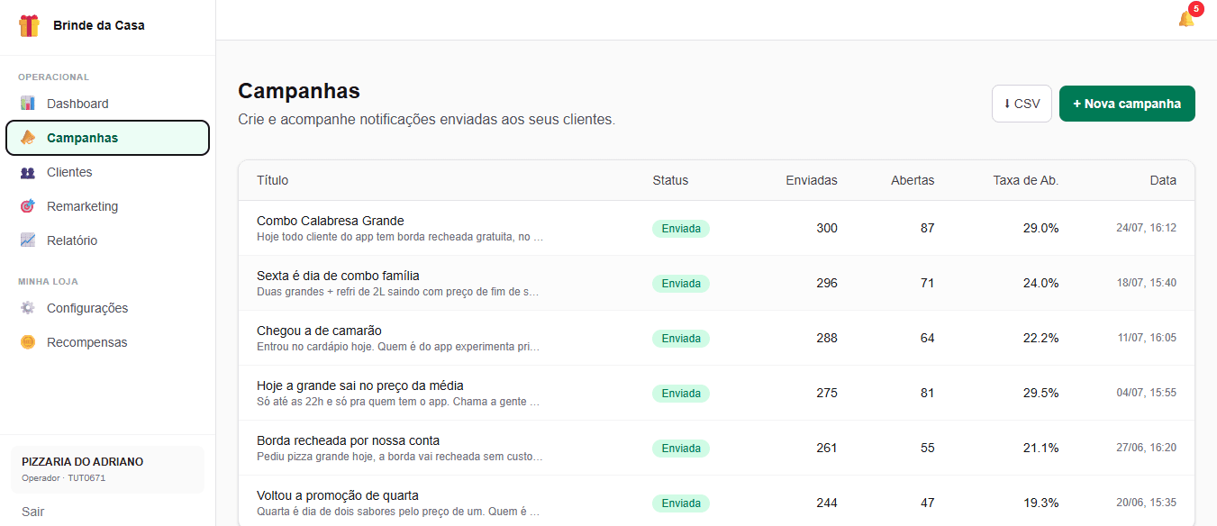 Lista de campanhas enviadas pela Pizzaria do Adriano, com quantidade enviada, abertas e taxa de abertura